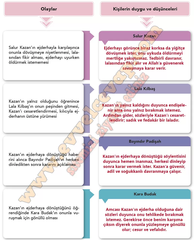 10. Sınıf Türk Dili ve Edebiyatı Ders Kitabı Meb Yayınları Cevapları ...