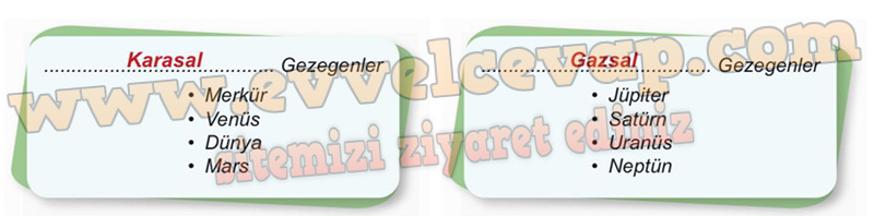 Aşağıdaki gruplandırmaların gezegenlerin hangi özelliklerine göre yapıldığını ilgili alanlara yazalım.
