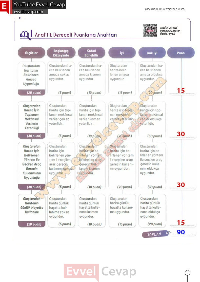 10-sinif-cografya-ders-kitabi-cevaplari-meb-yayinlari-2025-2026-sayfa-39