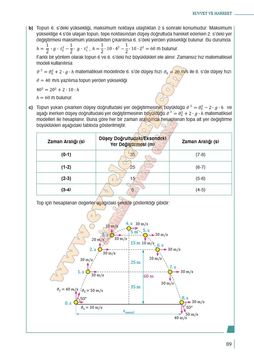 10-sinif-fizik-ders-kitabi-cevaplari-meb-yayinlari-2025-2026-sayfa-89