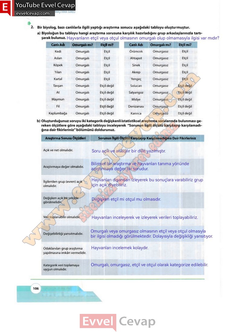 10-sinif-matematik-kitabi-cevabi-meb-yayinlari-sayfa-106