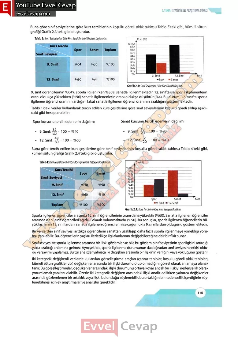 10-sinif-matematik-kitabi-cevabi-meb-yayinlari-sayfa-115