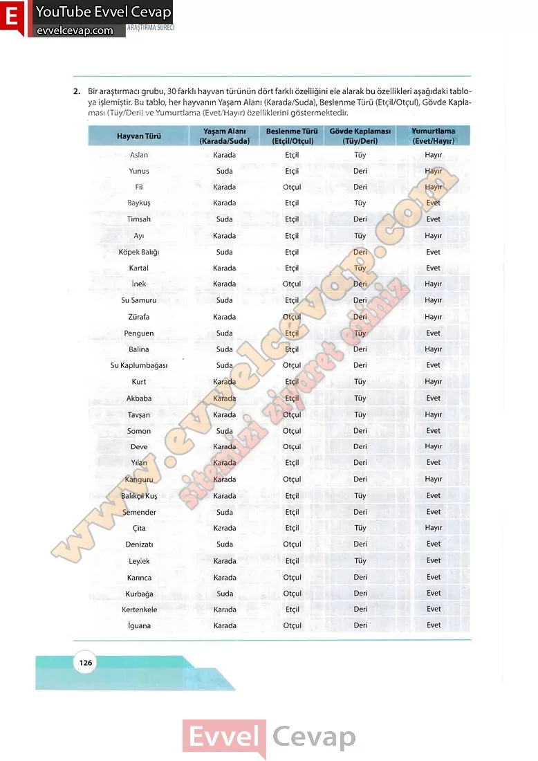 10-sinif-matematik-kitabi-cevabi-meb-yayinlari-sayfa-126