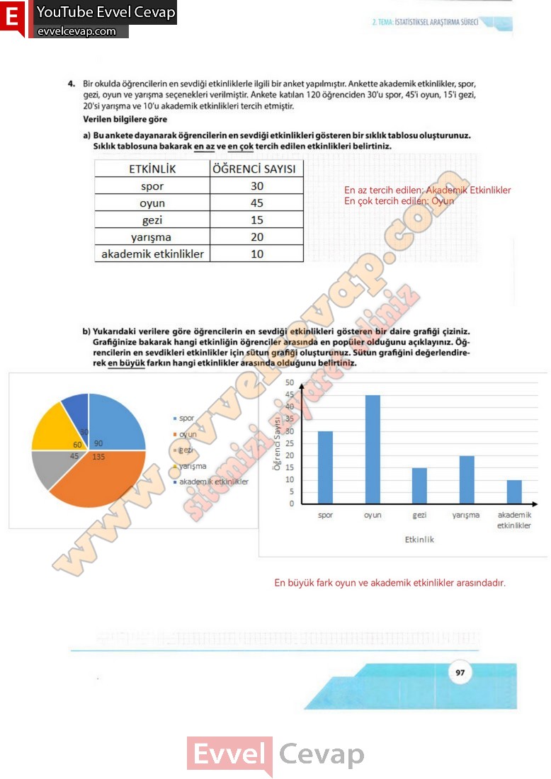 10-sinif-matematik-kitabi-cevabi-meb-yayinlari-sayfa-97