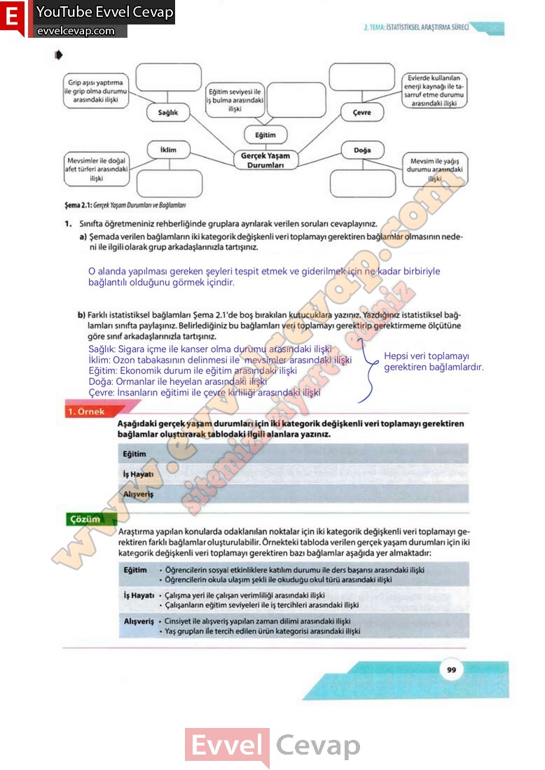 10-sinif-matematik-kitabi-cevabi-meb-yayinlari-sayfa-99