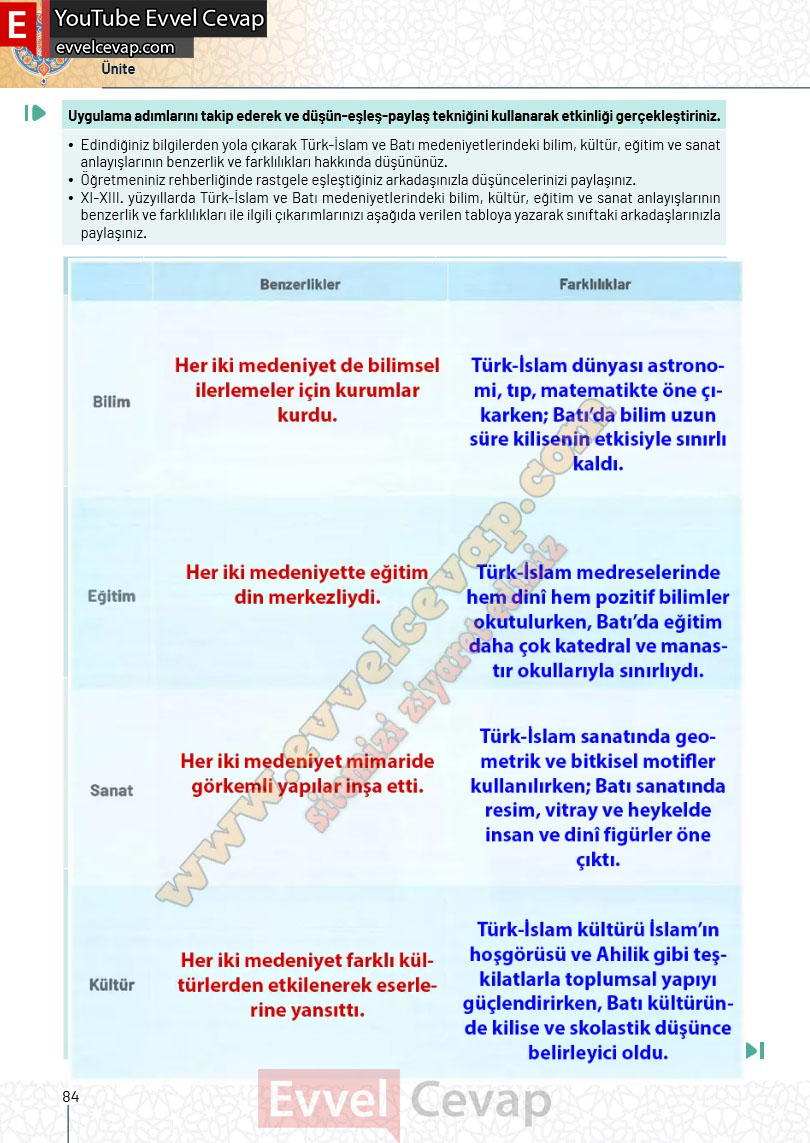 10-sinif-tarih-ders-kitabi-cevaplari-meb-yayinlari-2025-2026-sayfa-84