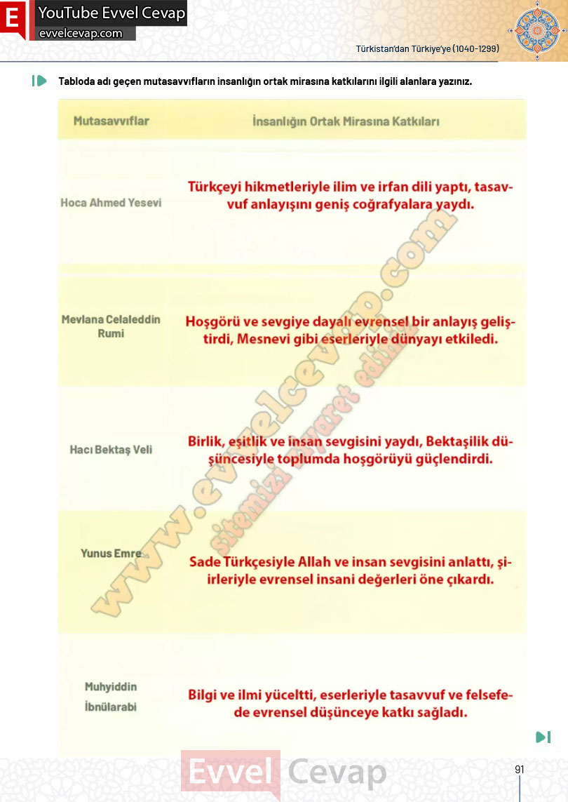 10-sinif-tarih-ders-kitabi-cevaplari-meb-yayinlari-2025-2026-sayfa-91