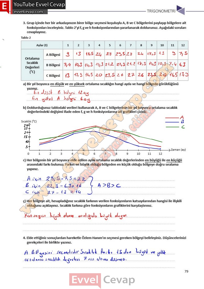 11-sinif-matematik-ders-kitabi-cevabi-sayfa-79