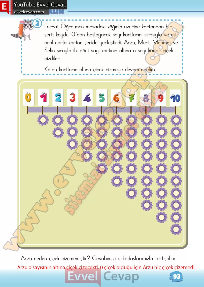 2-sinif-matematik-ders-kitabi-cevabi-meb-yayinlari-1-kitap-sayfa-93