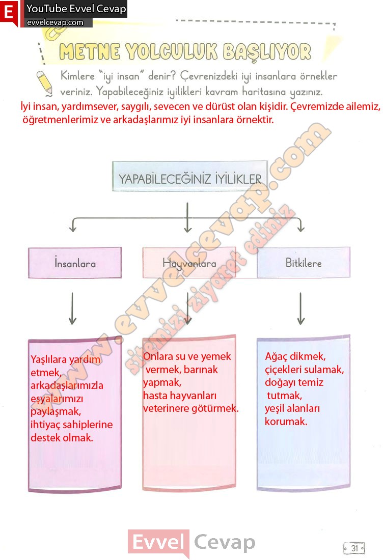 2-sinif-turkce-ders-kitabi-cevaplari-meb-yayinlari-sayfa-31-1-kitap