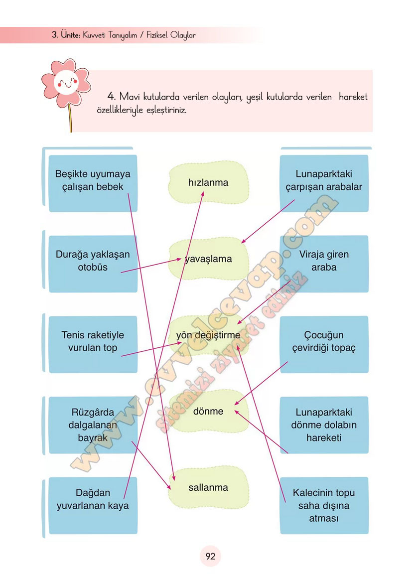 3-sinif-fen-bilimleri-ders-kitabi-cevaplari-cem-yayincilik-sayfa-92