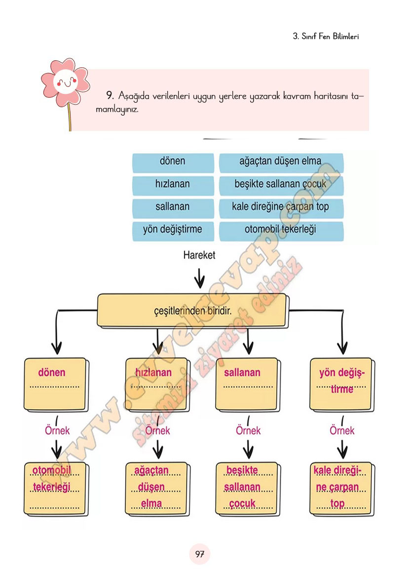 3-sinif-fen-bilimleri-ders-kitabi-cevaplari-cem-yayincilik-sayfa-97