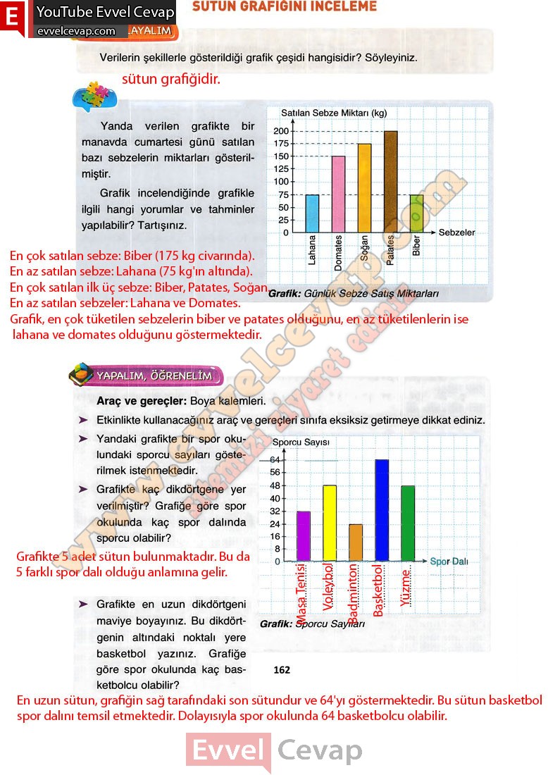 4-sinif-matematik-ders-kitabi-cevabi-fersa-yayincilik-sayfa-162