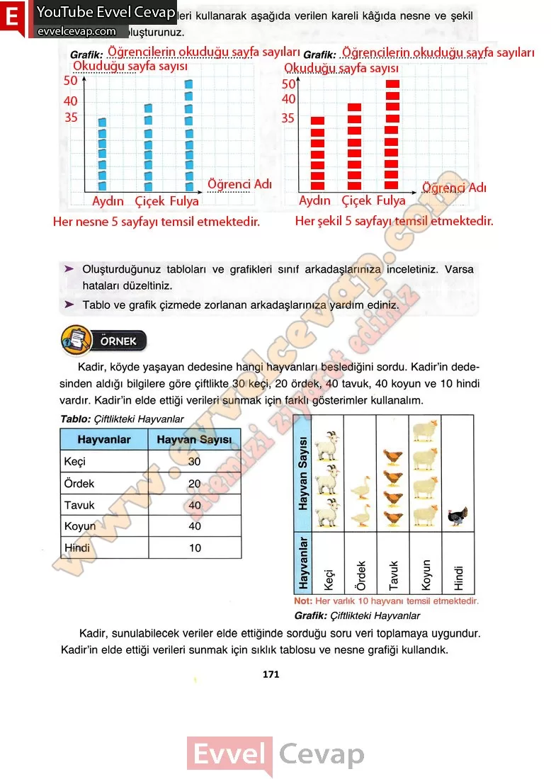 4-sinif-matematik-ders-kitabi-cevabi-fersa-yayincilik-sayfa-171