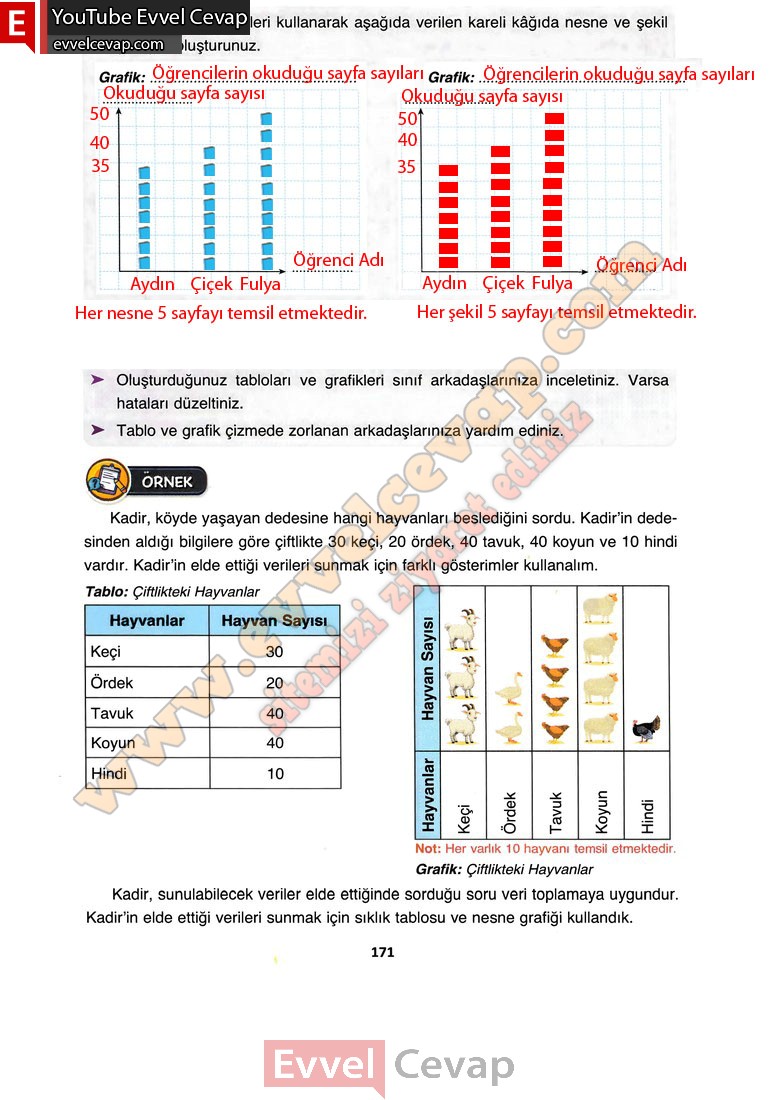 4-sinif-matematik-ders-kitabi-cevabi-fersa-yayincilik-sayfa-171