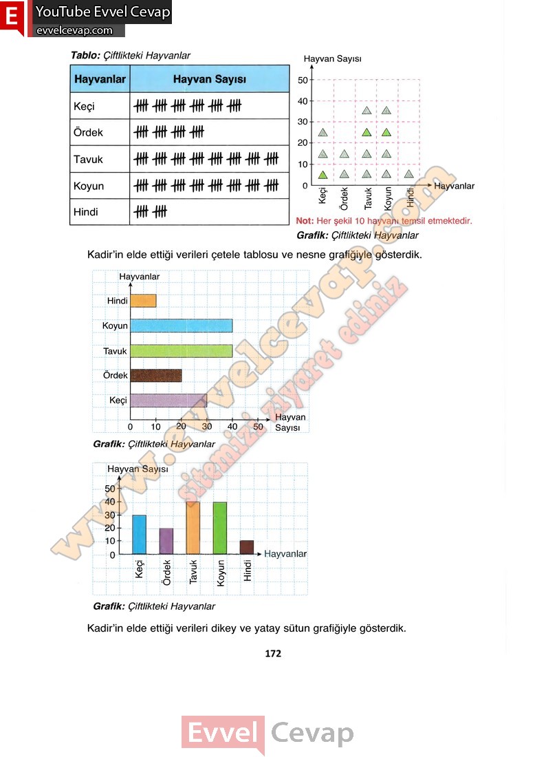 4-sinif-matematik-ders-kitabi-cevabi-fersa-yayincilik-sayfa-172