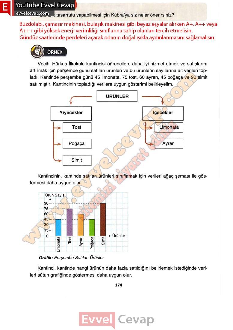 4-sinif-matematik-ders-kitabi-cevabi-fersa-yayincilik-sayfa-174