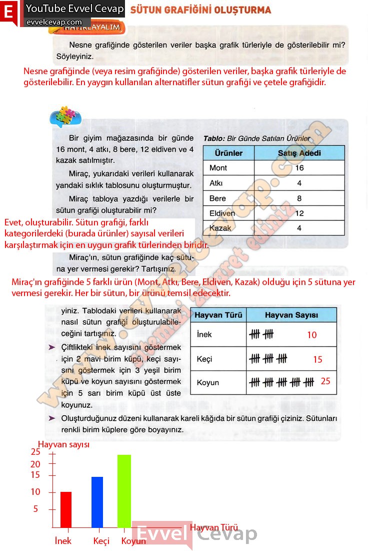 4-sinif-matematik-ders-kitabi-cevabi-fersa-yayinlari-sayfa-166