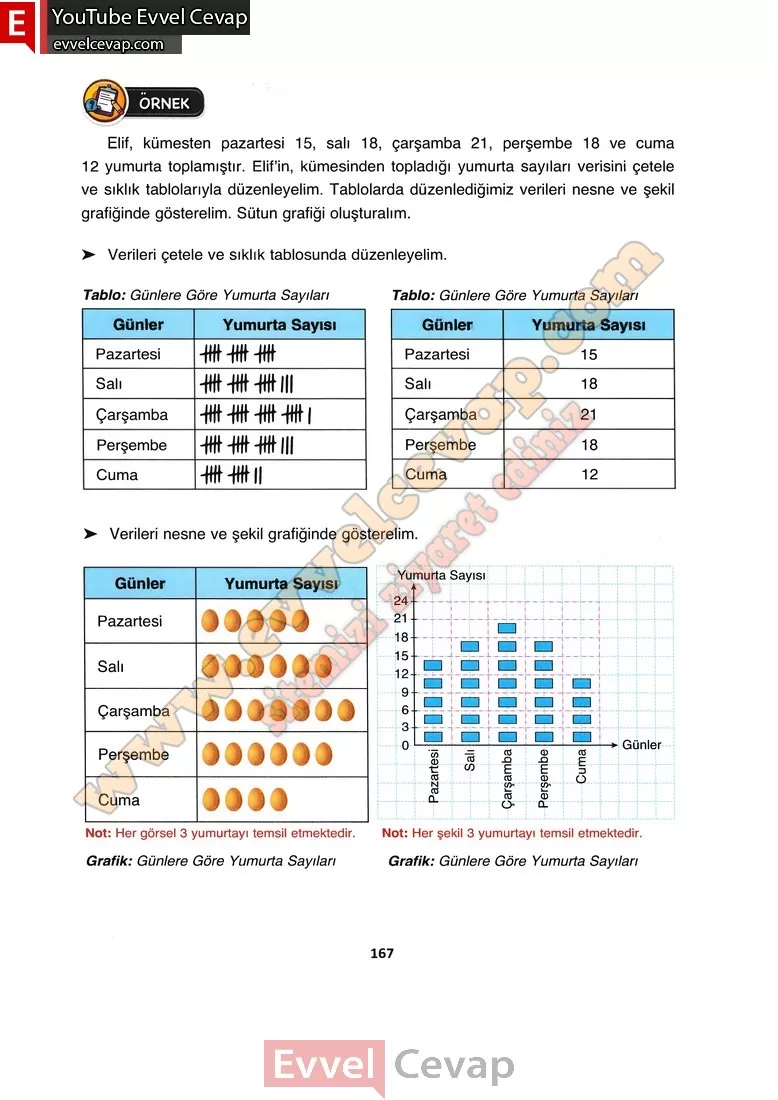 4-sinif-matematik-ders-kitabi-cevabi-fersa-yayinlari-sayfa-167