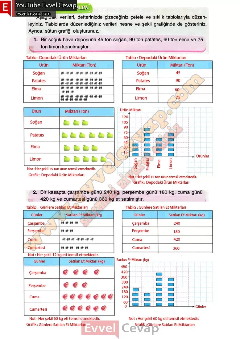 4-sinif-matematik-ders-kitabi-cevabi-fersa-yayinlari-sayfa-169
