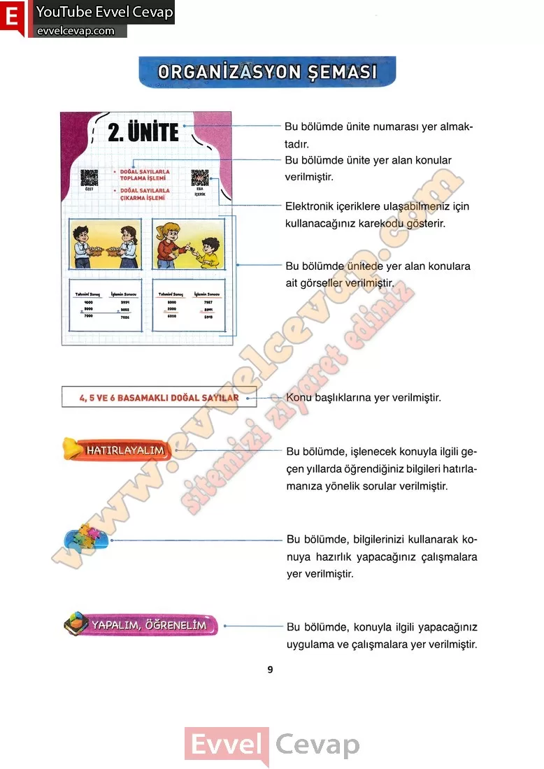 4-sinif-matematik-ders-kitabi-cevabi-fersa-yayinlari-sayfa-9