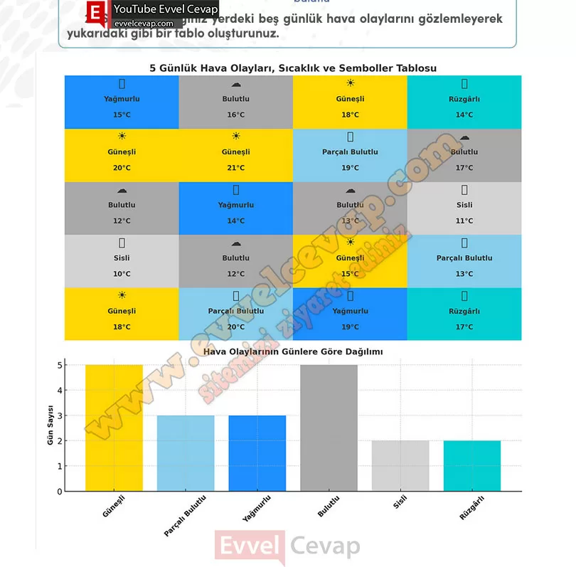 4-sinif-sosyal-bilgiler-ders-kitabi-cevabi-meb-yayinlari-sayfa-76-2