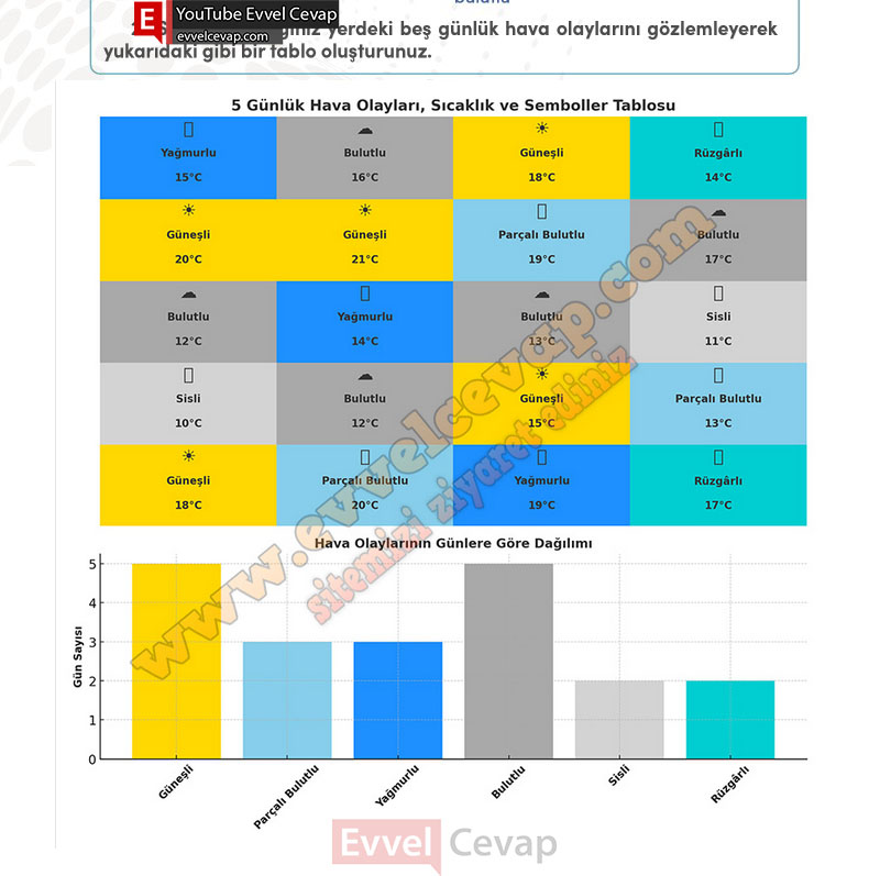 4-sinif-sosyal-bilgiler-ders-kitabi-cevabi-meb-yayinlari-sayfa-76-2