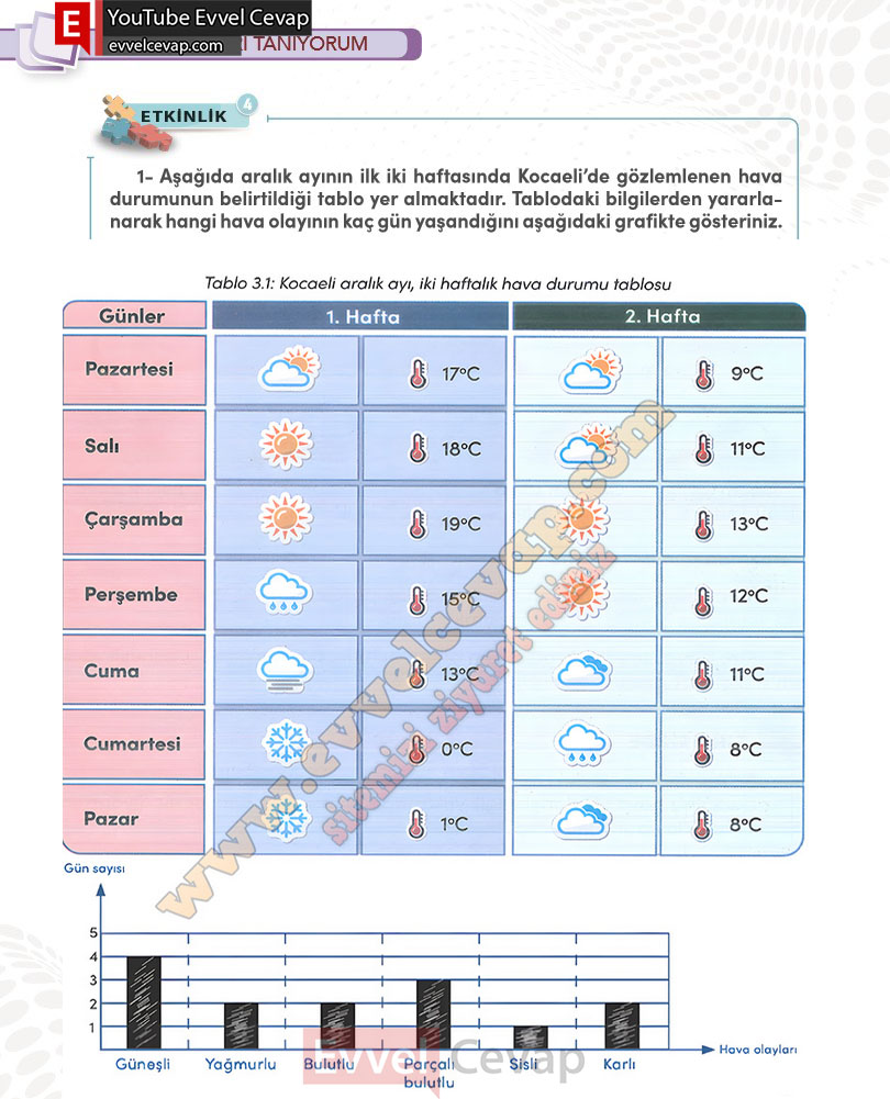 4-sinif-sosyal-bilgiler-ders-kitabi-cevabi-meb-yayinlari-sayfa-76