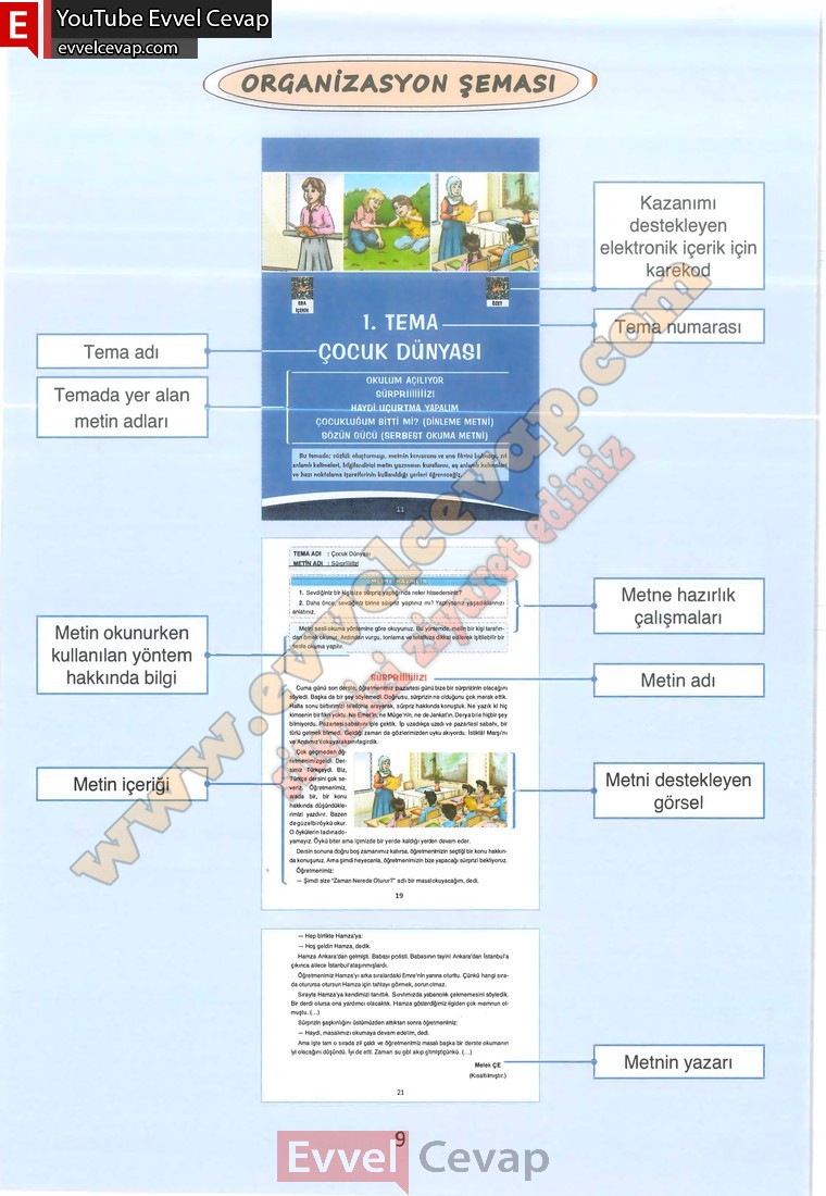 4-sinif-turkce-ders-kitabi-cevaplari-ada-yayincilik-sayfa-9