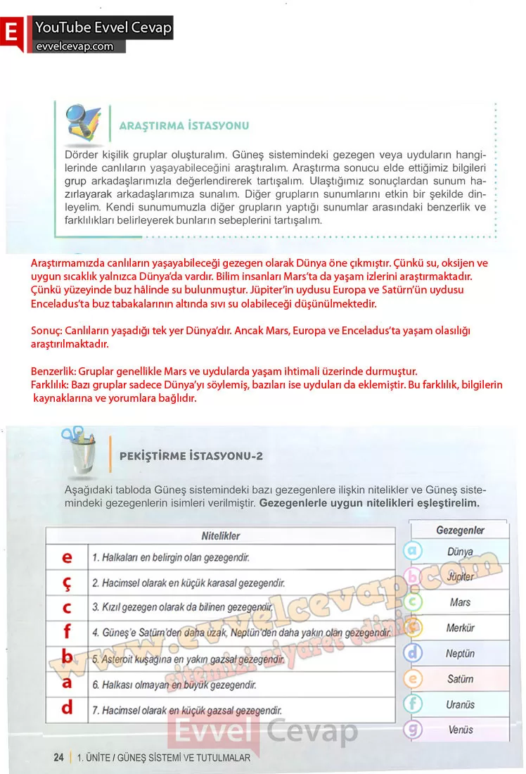 6-sinif-fen-bilimleri-ders-kitabi-cevabi-meb-yayinlari-1-kitap-sayfa-24