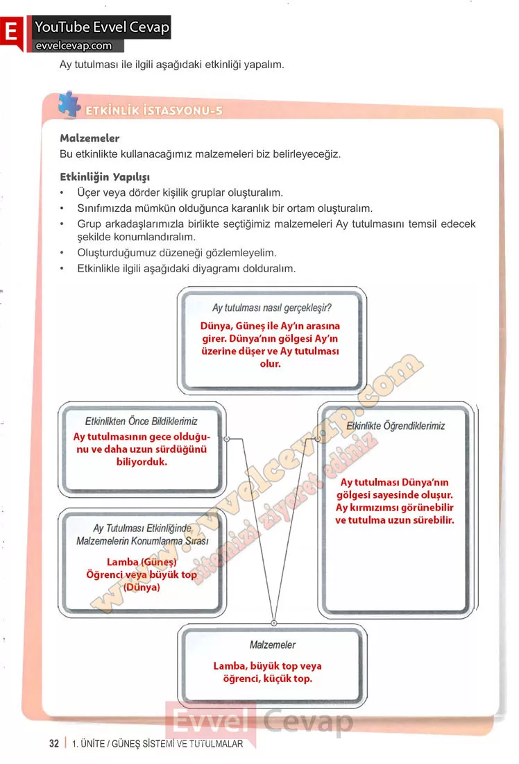 6-sinif-fen-bilimleri-ders-kitabi-cevabi-meb-yayinlari-1-kitap-sayfa-32