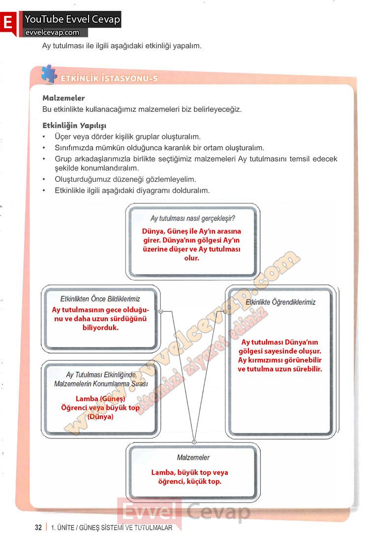 6-sinif-fen-bilimleri-ders-kitabi-cevabi-meb-yayinlari-1-kitap-sayfa-32