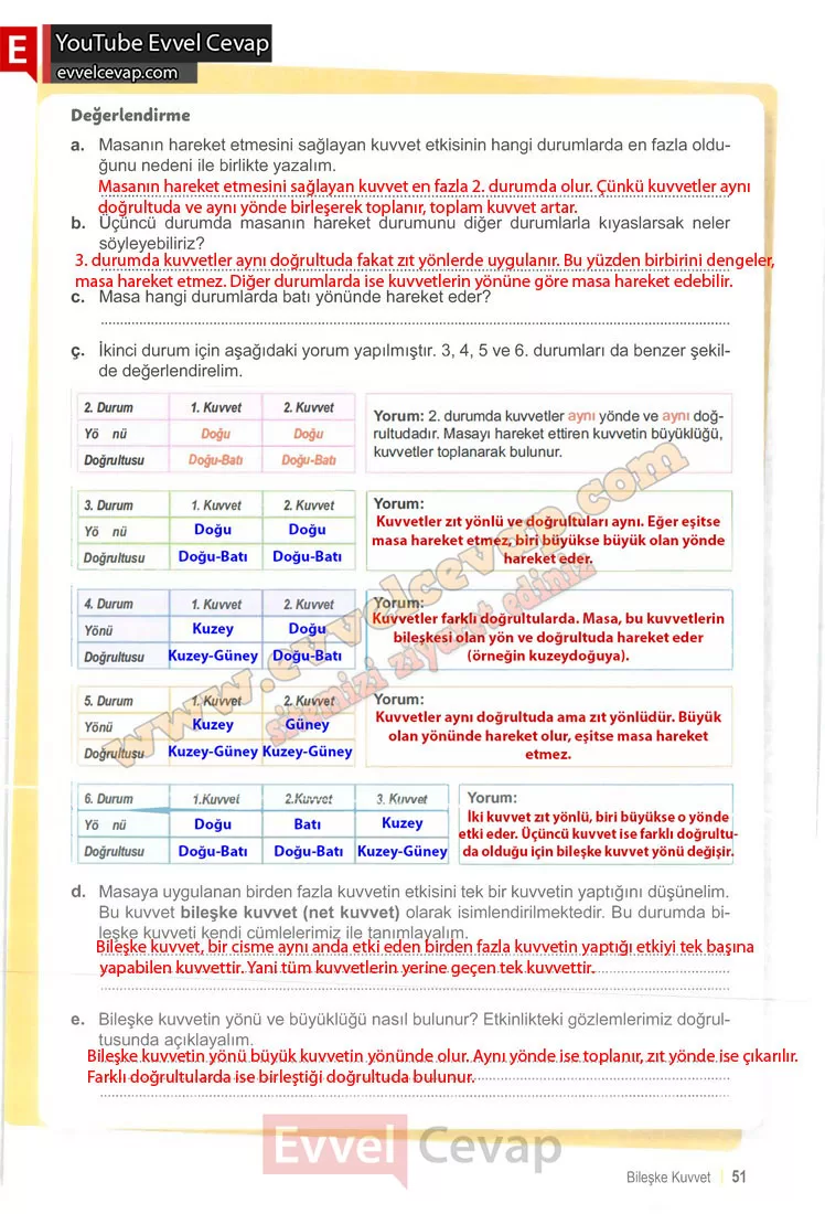 6-sinif-fen-bilimleri-ders-kitabi-cevabi-meb-yayinlari-1-kitap-sayfa-51