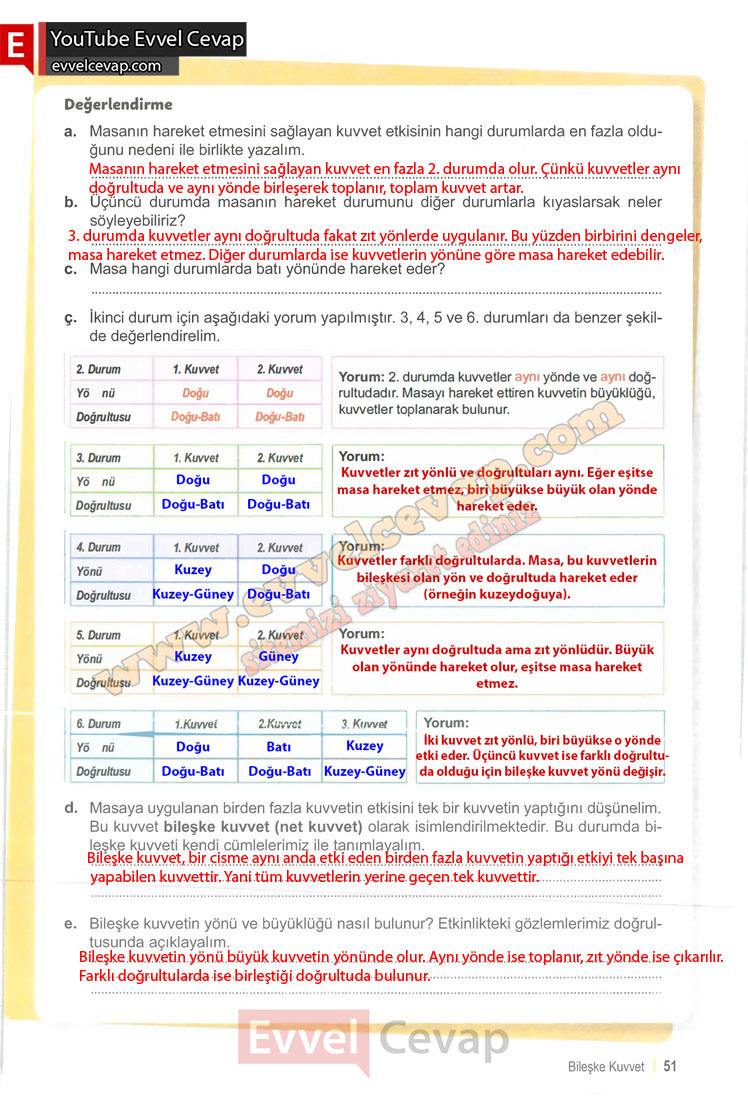 6-sinif-fen-bilimleri-ders-kitabi-cevabi-meb-yayinlari-1-kitap-sayfa-51