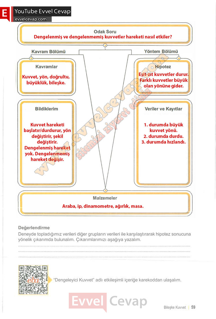 6-sinif-fen-bilimleri-ders-kitabi-cevabi-meb-yayinlari-1-kitap-sayfa-59