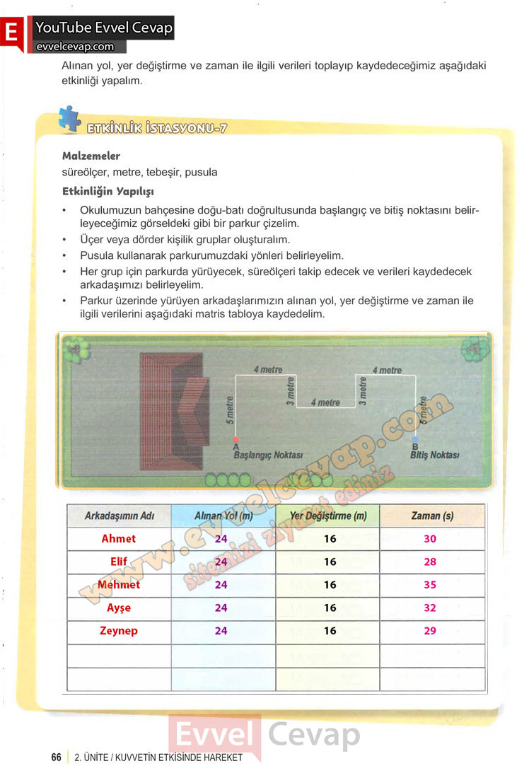 6-sinif-fen-bilimleri-ders-kitabi-cevabi-meb-yayinlari-1-kitap-sayfa-66