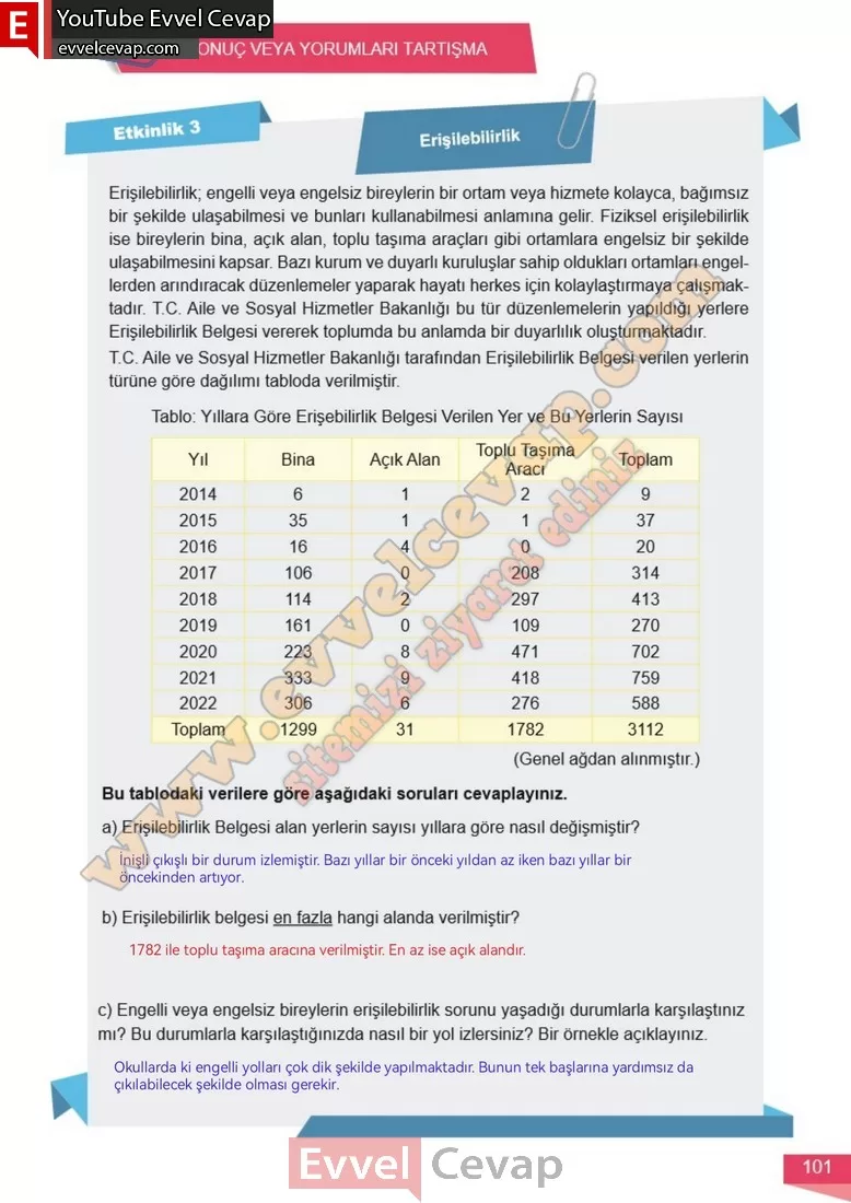 6-sinif-matematik-ders-kitabi-cevabi-meb-yayinlari-1-kitap-sayfa-101