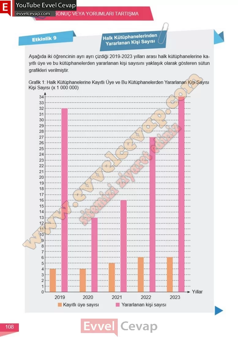 6-sinif-matematik-ders-kitabi-cevabi-meb-yayinlari-1-kitap-sayfa-108