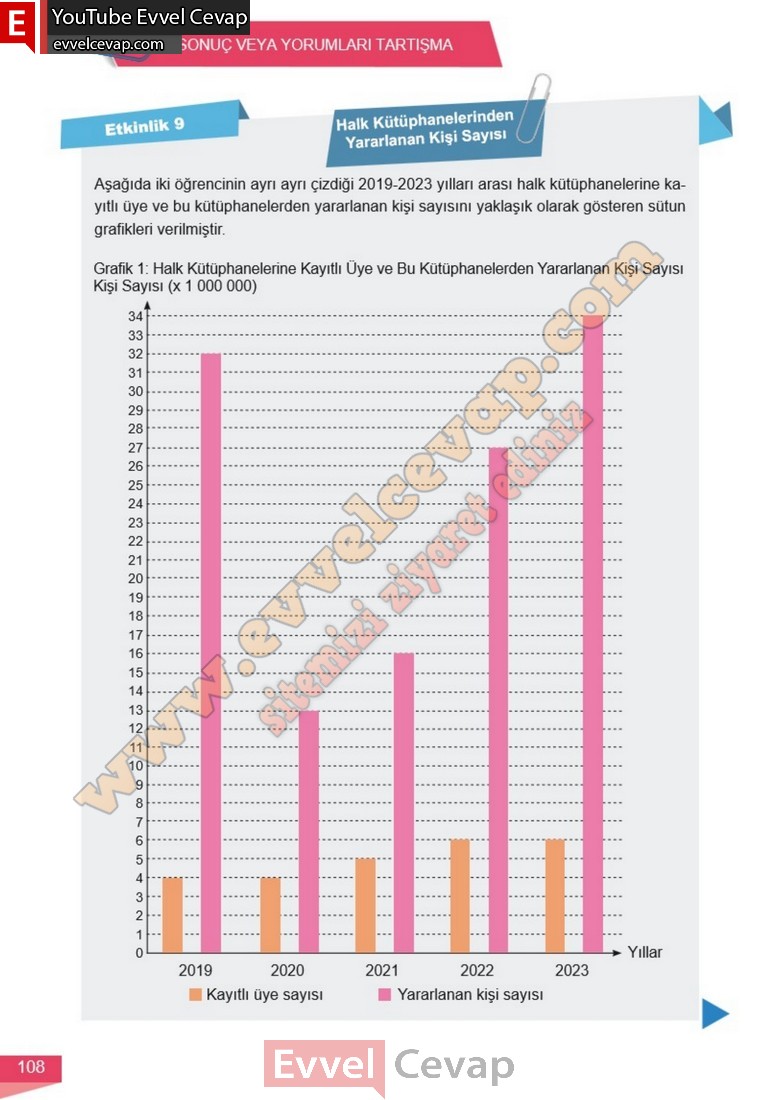 6-sinif-matematik-ders-kitabi-cevabi-meb-yayinlari-1-kitap-sayfa-108