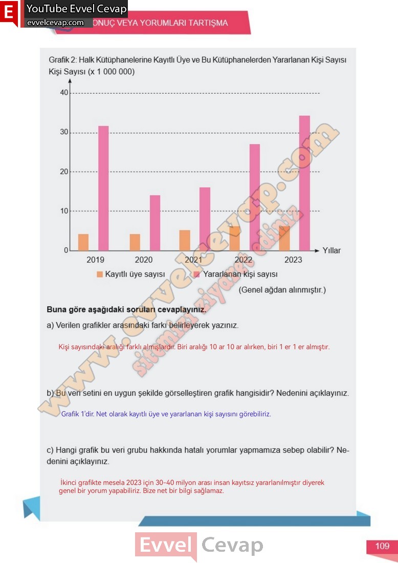 6-sinif-matematik-ders-kitabi-cevabi-meb-yayinlari-1-kitap-sayfa-109