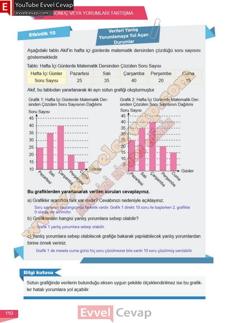 6-sinif-matematik-ders-kitabi-cevabi-meb-yayinlari-1-kitap-sayfa-110