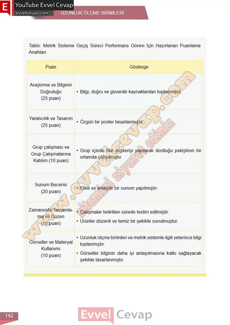 6-sinif-matematik-ders-kitabi-cevabi-meb-yayinlari-1-kitap-sayfa-142