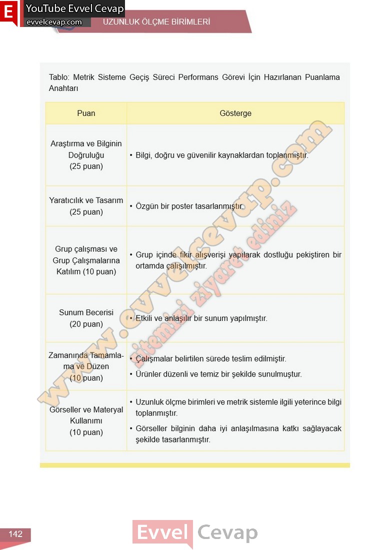 6-sinif-matematik-ders-kitabi-cevabi-meb-yayinlari-1-kitap-sayfa-142
