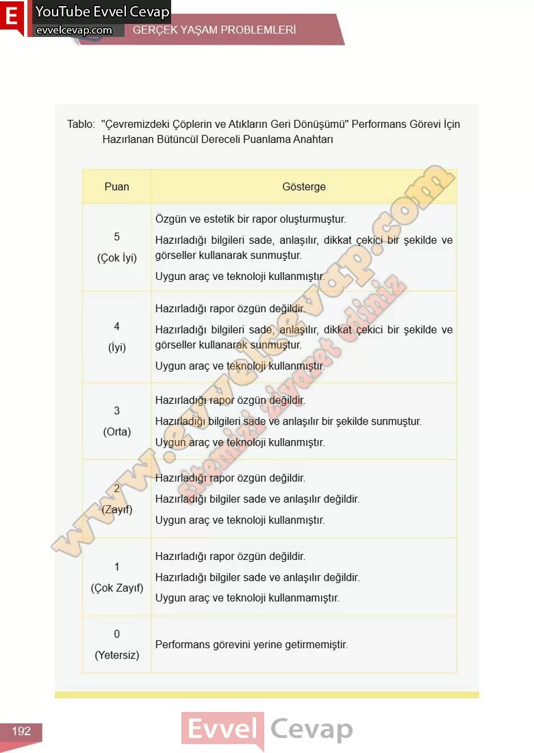 6-sinif-matematik-ders-kitabi-cevabi-meb-yayinlari-1-kitap-sayfa-192