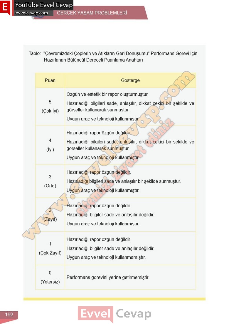6-sinif-matematik-ders-kitabi-cevabi-meb-yayinlari-1-kitap-sayfa-192