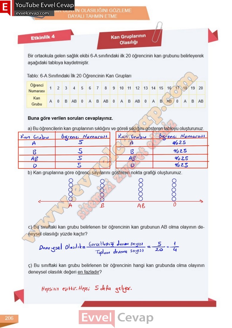 6-sinif-matematik-ders-kitabi-cevabi-meb-yayinlari-1-kitap-sayfa-206