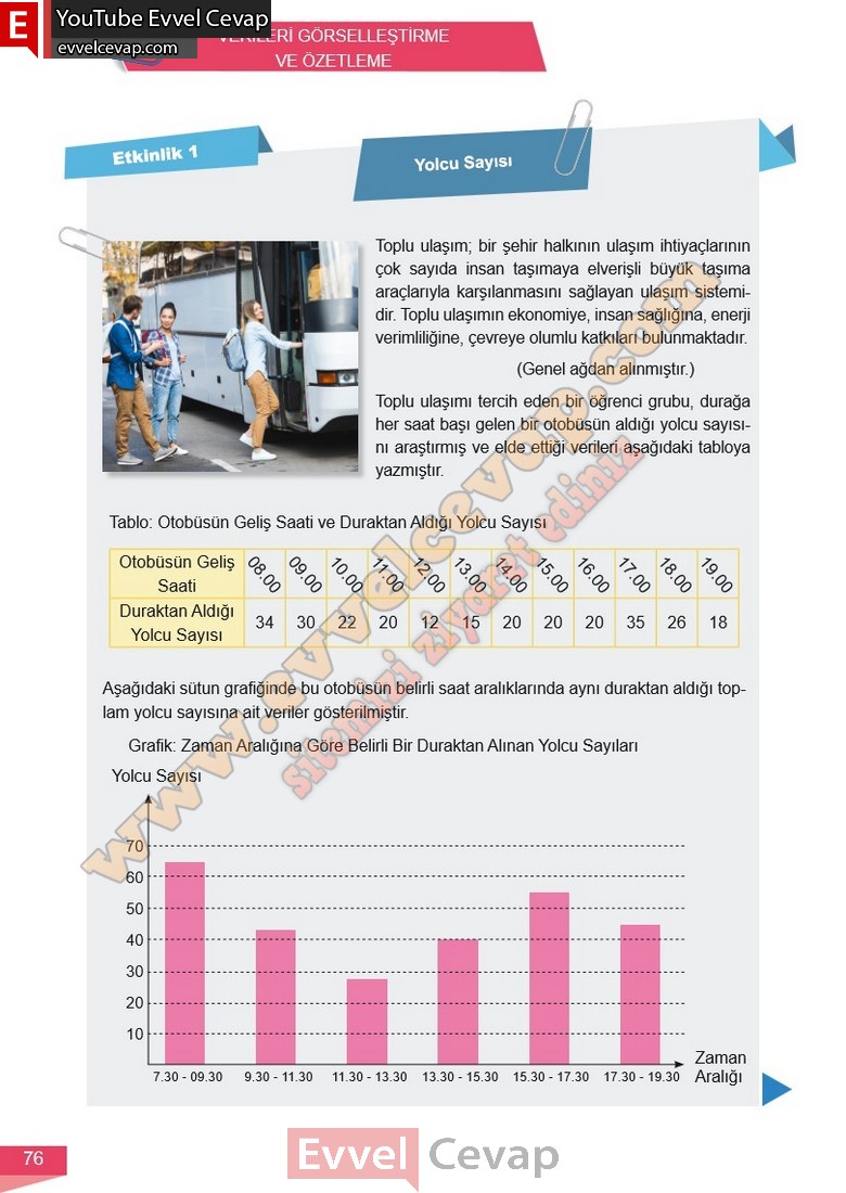 6-sinif-matematik-ders-kitabi-cevabi-meb-yayinlari-1-kitap-sayfa-76