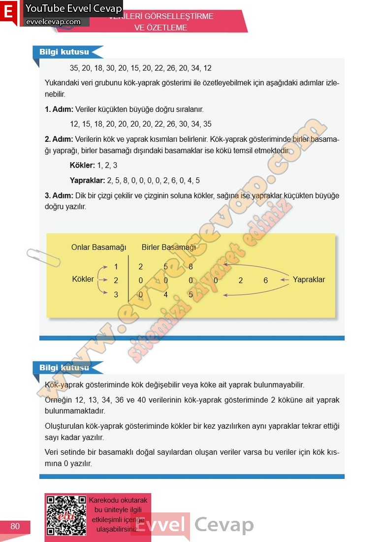 6-sinif-matematik-ders-kitabi-cevabi-meb-yayinlari-1-kitap-sayfa-80