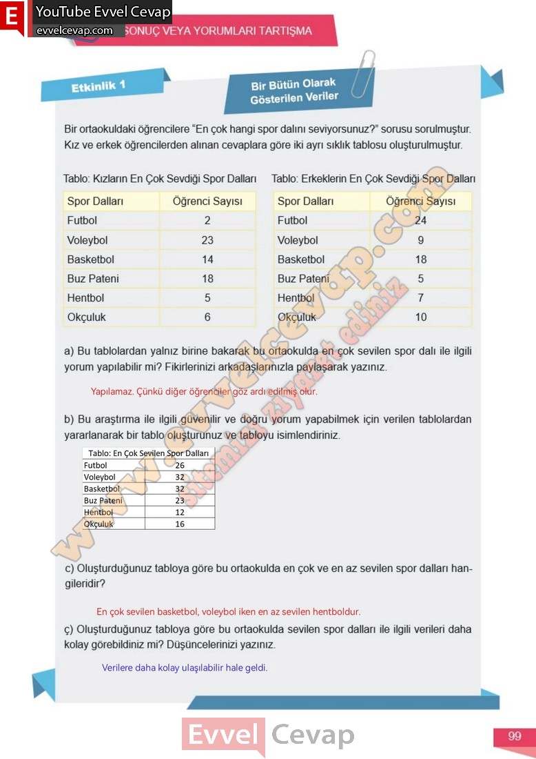 6-sinif-matematik-ders-kitabi-cevabi-meb-yayinlari-1-kitap-sayfa-99