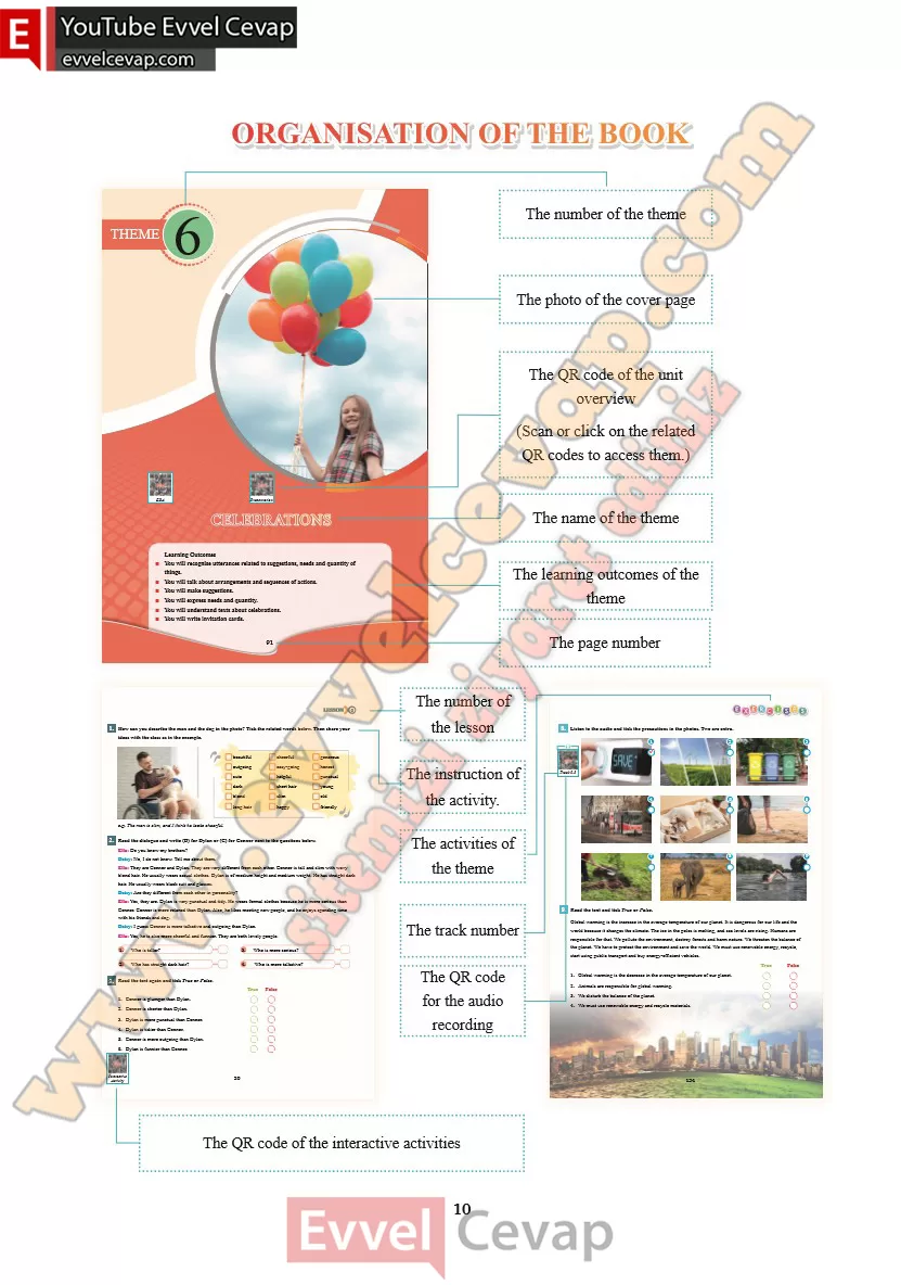 7-sinif-ingilizce-ders-kitabi-cevabi-sdr-ipekyolu-yayinlari-sayfa-10